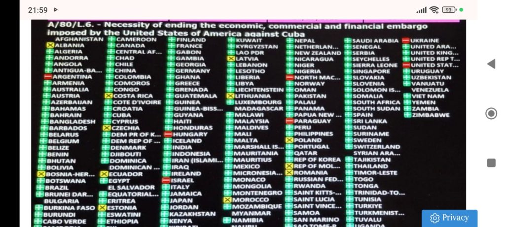 Македонија и шест други земји во ОН гласаа против Резолуцијата за укинување на американските санкции кон Куба