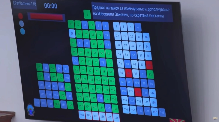 Собранието ја изгласа потребата за носењето на Изборниот законик по скратена постапка