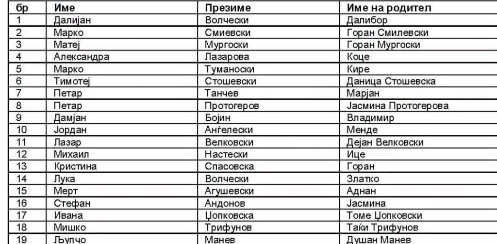 Ова се имињата на сите 310 ученици кои се примени во Средното полициско училиште